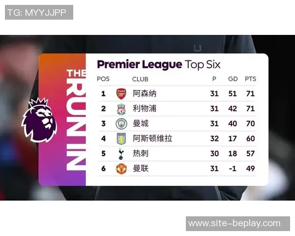 英超最新积分榜:阿森纳稳居榜首曼城伯恩茅斯利物浦切尔西紧随其后 英超最新积分榜:阿森纳稳居榜首曼城伯恩茅斯利物浦切尔西紧随其后